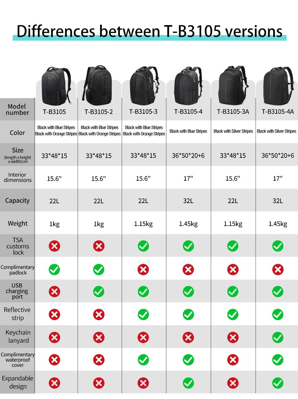 Lifetime Warranty Travel Backpack 14-15.6-17'' Laptop Backpack For Men TSA Anti Theft Backpack Male Backpack For School mochilas
